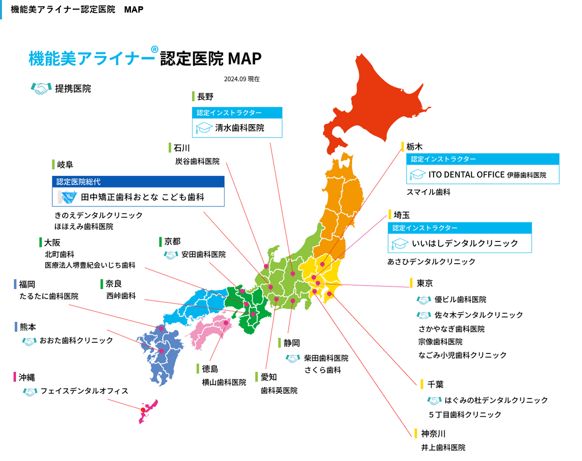 機能美アライナー(矯正)